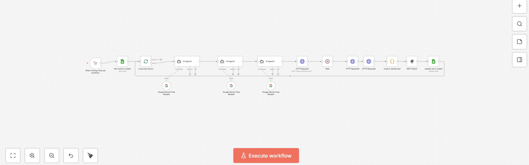 n8n Content Automation Workflow