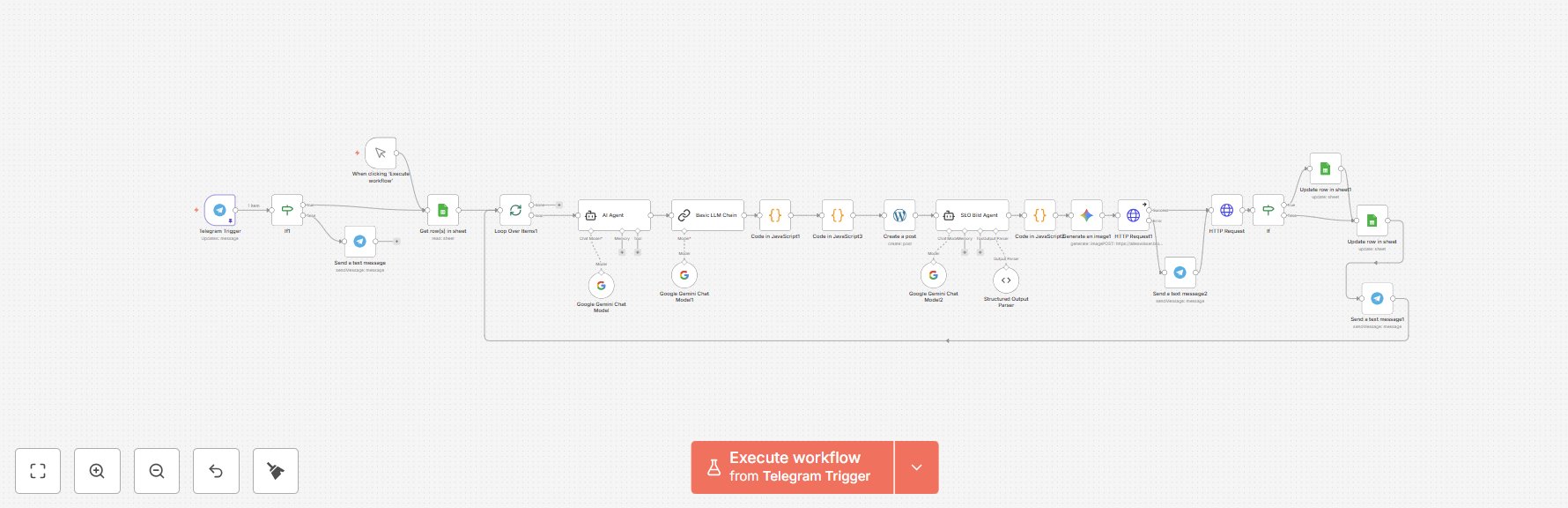 n8n Telegram Automation Workflow